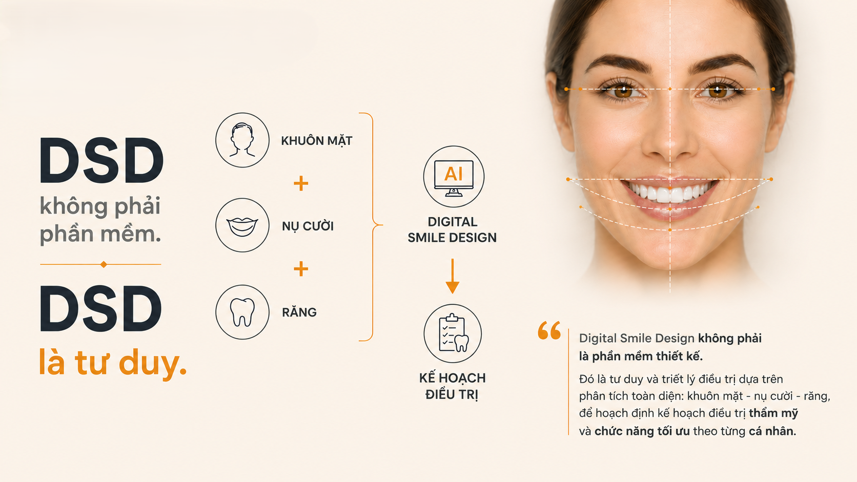 Vai trò DSD — Thiết kế nụ cười số hóa