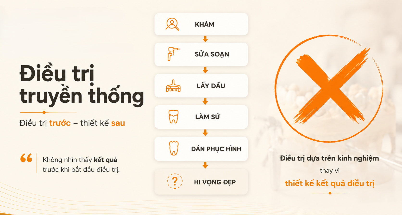 Điều trị truyền thống