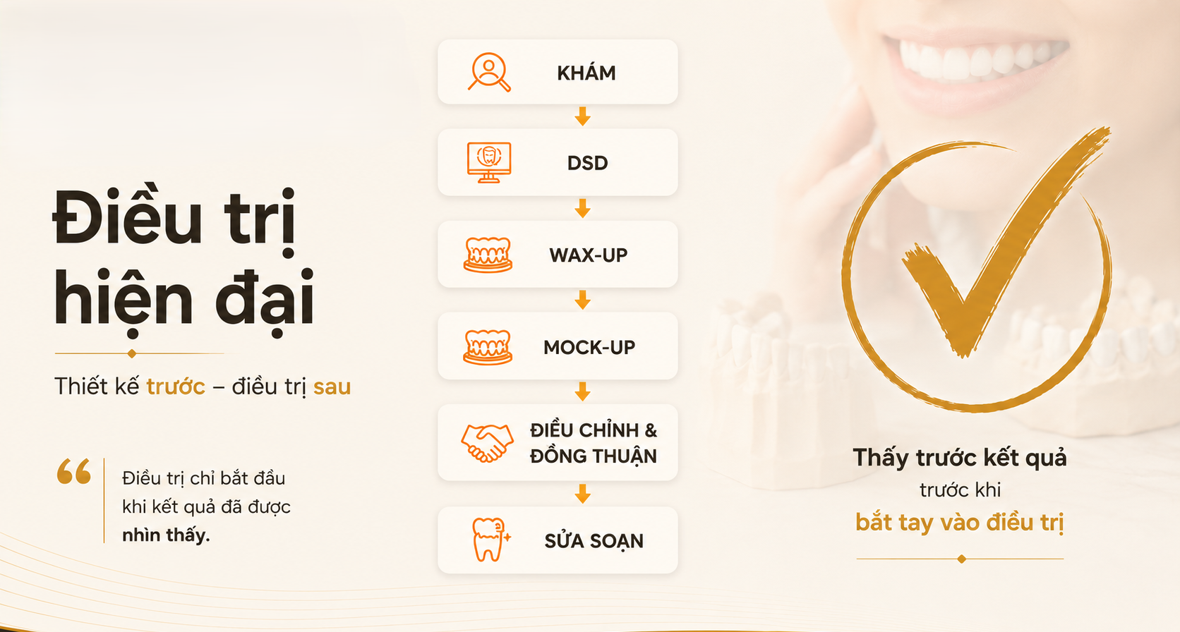 Điều trị hiện đại — Thiết kế trước, điều trị sau